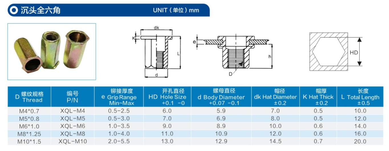 小(xiǎo)沉頭全六角通孔拉鉚螺母