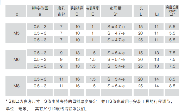 全不鏽鋼平頭柱紋拉鉚螺柱